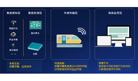 锐明轨道交通pg电子试玩入口的解决方案